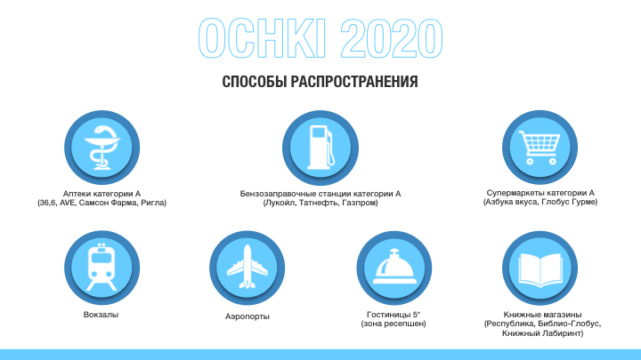 Презентация компании "OCHKI 2020"