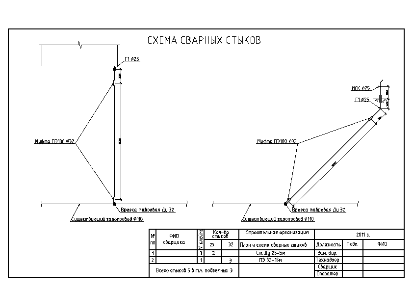 Схема сварных стыков