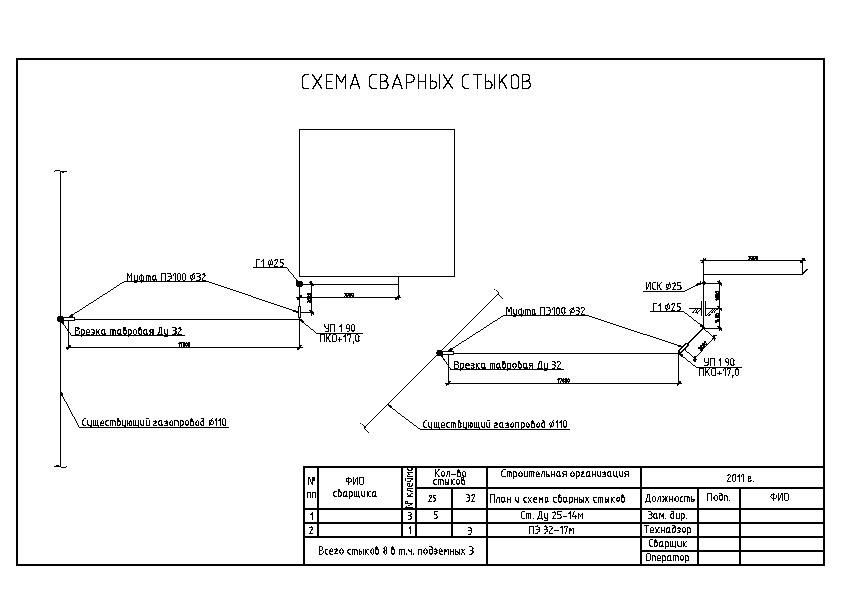 схема сварных стыков газопровода