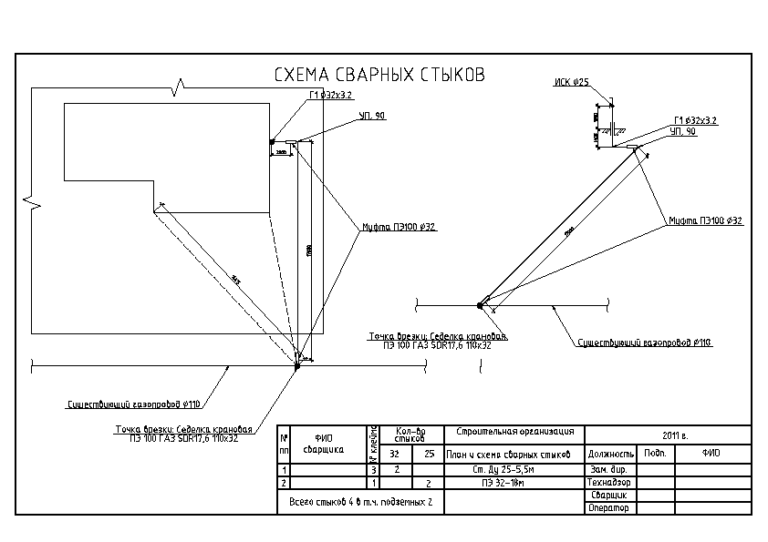 исполнительная схема сварных стыков