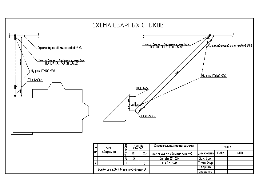 схема расположения сварных стыков трубопровода